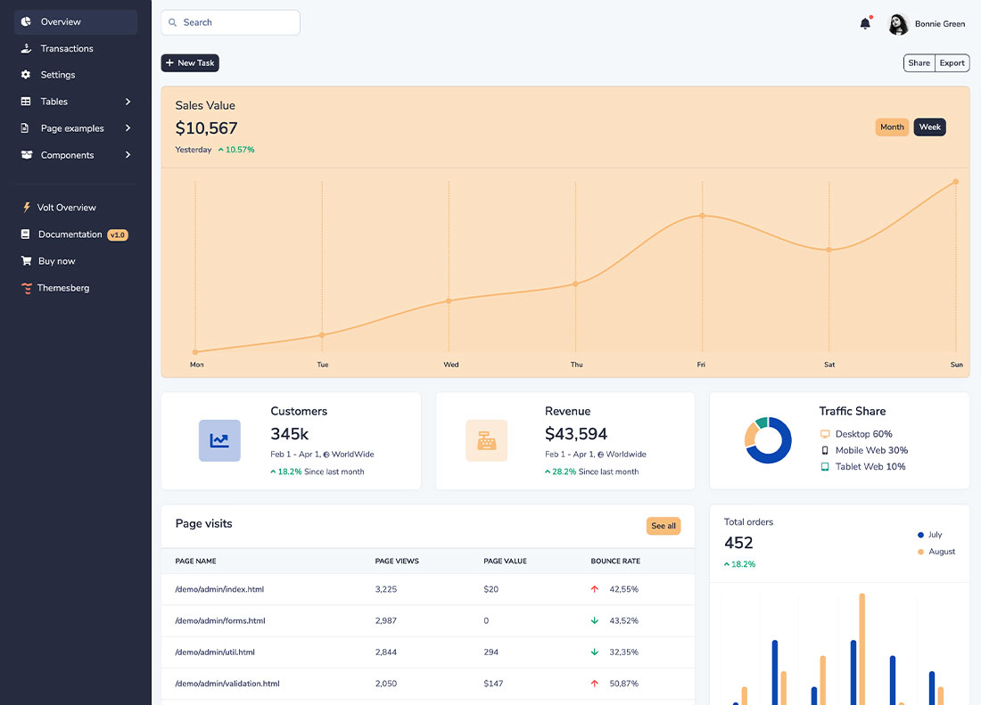 Dashboard page preview